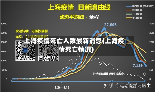 上海疫情死亡人数最新消息(上海疫情死亡情况)-第2张图片