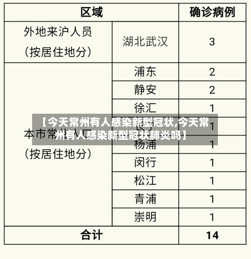 【今天常州有人感染新型冠状,今天常州有人感染新型冠状肺炎吗】-第2张图片