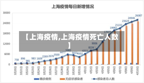 【上海疫情,上海疫情死亡人数】