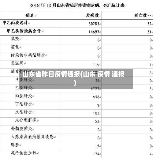 山东省昨日疫情通报(山东 疫情 通报)
