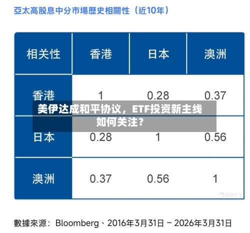 美伊达成和平协议	，ETF投资新主线如何关注？-第2张图片