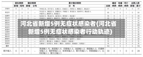 河北省新增5例无症状感染者(河北省新增5例无症状感染者行动轨迹)