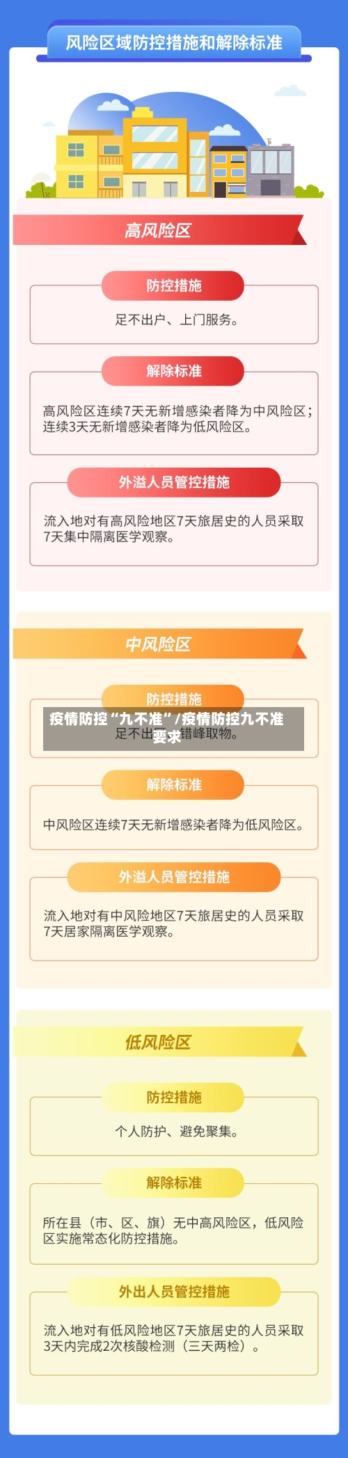 疫情防控“九不准”/疫情防控九不准要求