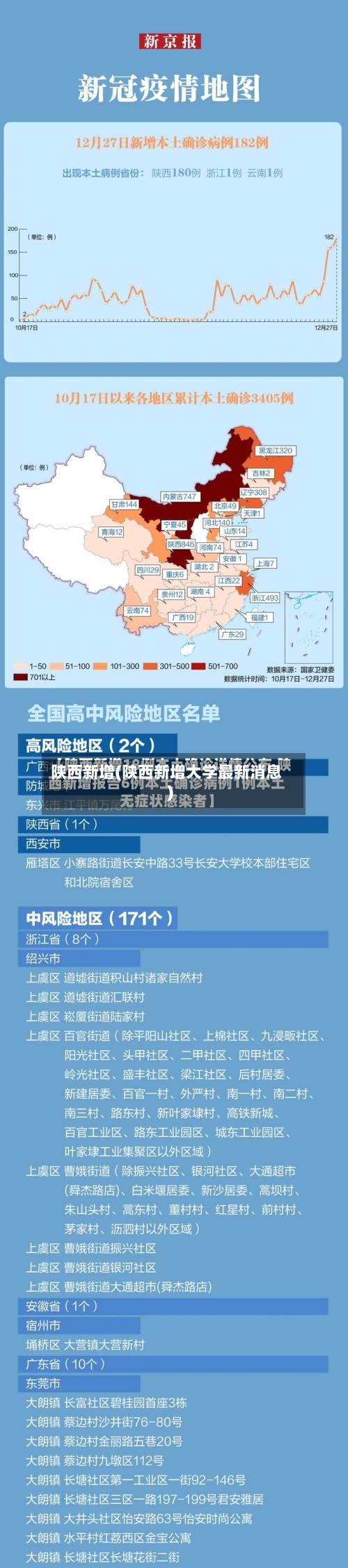 陕西新增(陕西新增大学最新消息)