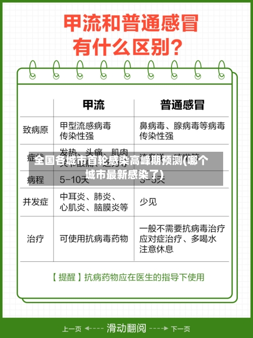 全国各城市首轮感染高峰期预测(哪个城市最新感染了)-第2张图片