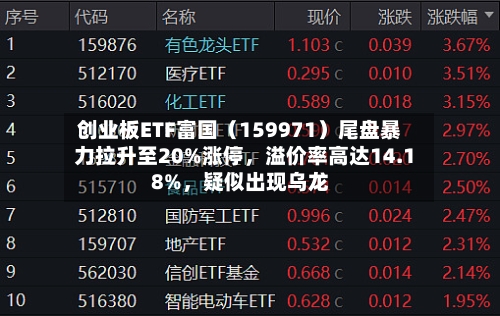 创业板ETF富国（159971）尾盘暴力拉升至20%涨停，溢价率高达14.18%	，疑似出现乌龙-第2张图片