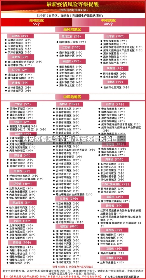 西安疫情风险等级/西安疫情风险图