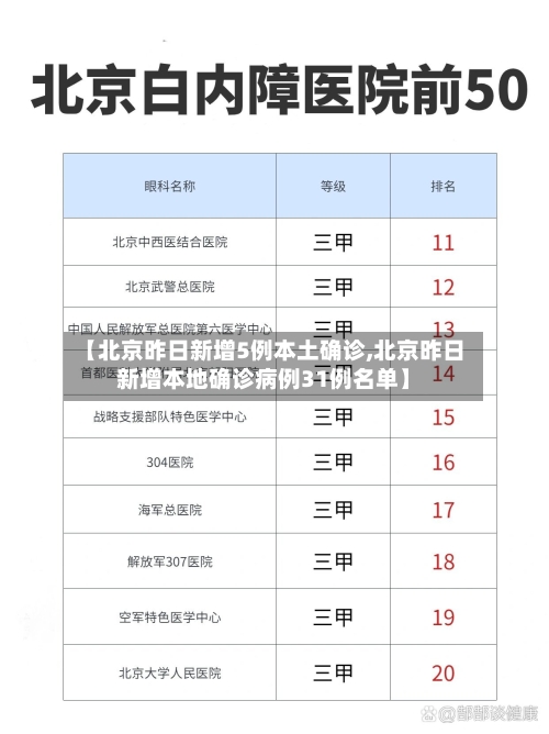 【北京昨日新增5例本土确诊,北京昨日新增本地确诊病例31例名单】-第3张图片