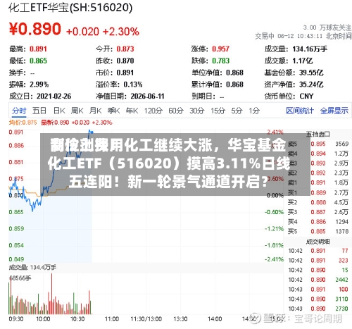 制冷剂费用高位上探！化工继续大涨，华宝基金化工ETF（516020）摸高3.11%日线五连阳！新一轮景气通道开启？