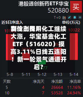 制冷剂费用高位上探！化工继续大涨	，华宝基金化工ETF（516020）摸高3.11%日线五连阳！新一轮景气通道开启？-第2张图片