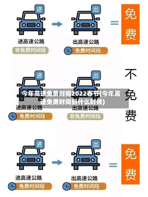 今年高速免费时间2022春节(今年高速免费时间到什么时候)