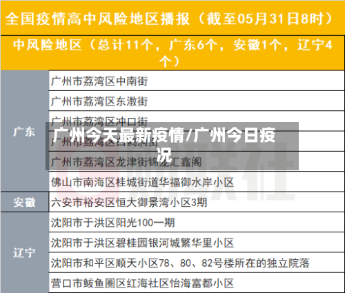 广州今天最新疫情/广州今日疫况