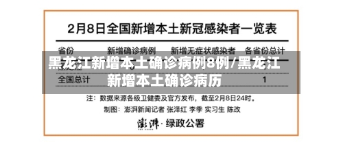 黑龙江新增本土确诊病例8例/黑龙江新增本土确诊病历-第3张图片