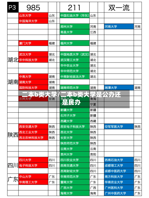 二本b类大学/二本b类大学是公办还是民办-第2张图片