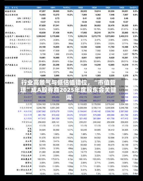 行业高景气与低估值错位，“市值管理”成A股券商2025年度股东会关键词