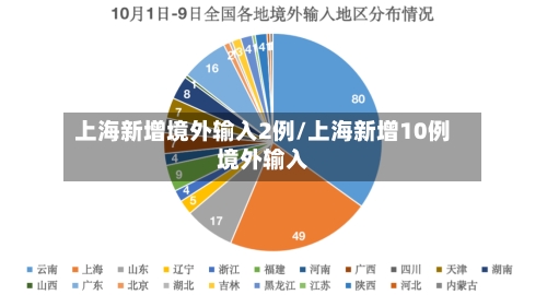 上海新增境外输入2例/上海新增10例境外输入