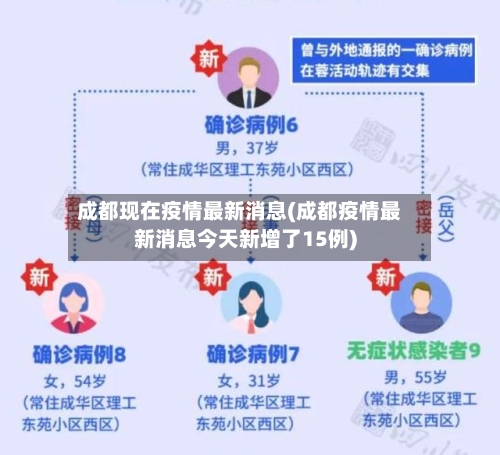 成都现在疫情最新消息(成都疫情最新消息今天新增了15例)-第2张图片