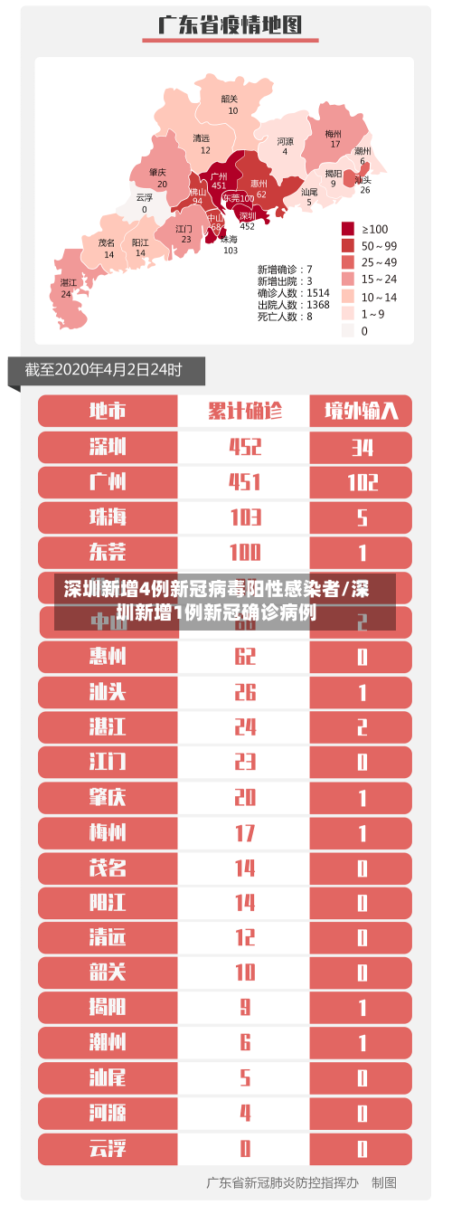 深圳新增4例新冠病毒阳性感染者/深圳新增1例新冠确诊病例