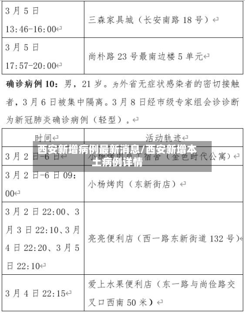 西安新增病例最新消息/西安新增本土病例详情-第2张图片
