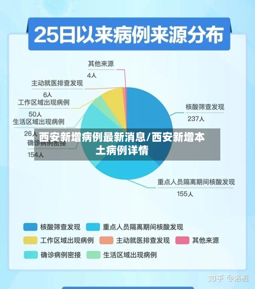 西安新增病例最新消息/西安新增本土病例详情