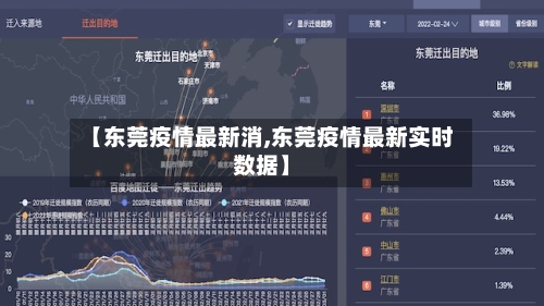 【东莞疫情最新消,东莞疫情最新实时数据】-第3张图片