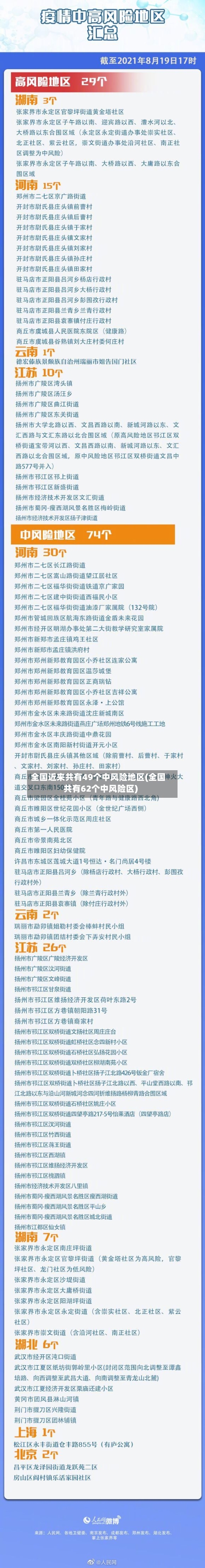 全国近来共有49个中风险地区(全国共有62个中风险区)-第3张图片