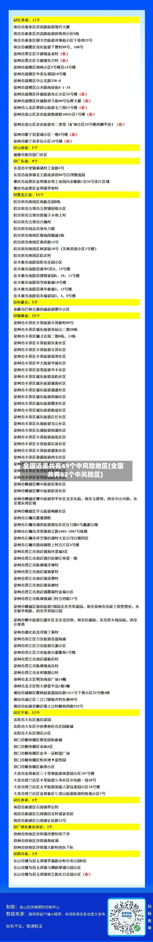全国近来共有49个中风险地区(全国共有62个中风险区)-第2张图片