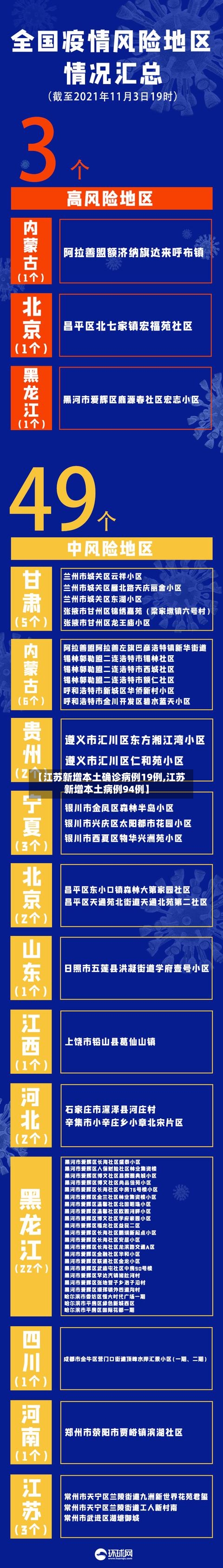 【江苏新增本土确诊病例19例,江苏新增本土病例94例】-第2张图片