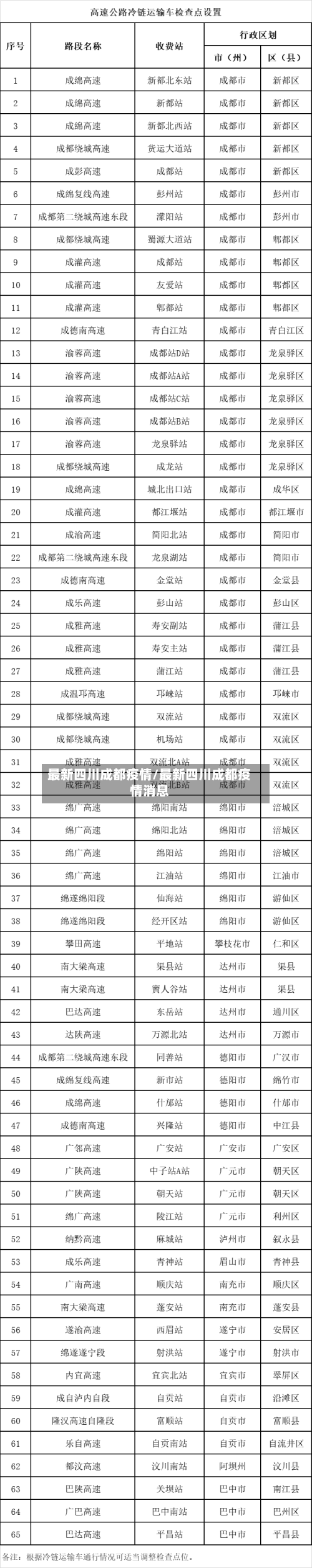 最新四川成都疫情/最新四川成都疫情消息-第2张图片