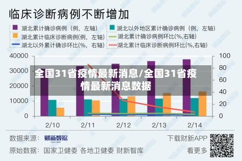 全国31省疫情最新消息/全国31省疫情最新消息数据