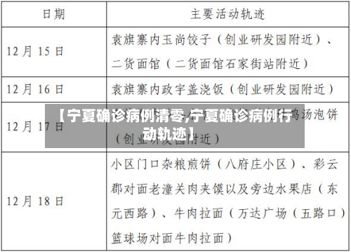 【宁夏确诊病例清零,宁夏确诊病例行动轨迹】