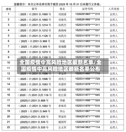 全国疫情中高风险地区最新名单/全国疫情中高风险地区最新名单公布