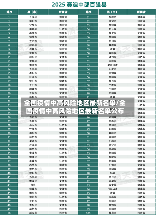 全国疫情中高风险地区最新名单/全国疫情中高风险地区最新名单公布-第2张图片