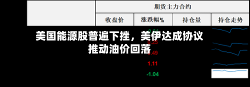 美国能源股普遍下挫	，美伊达成协议推动油价回落-第2张图片
