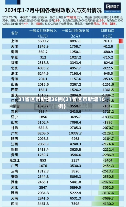 31省区市新增36例(31省区市新增16例)