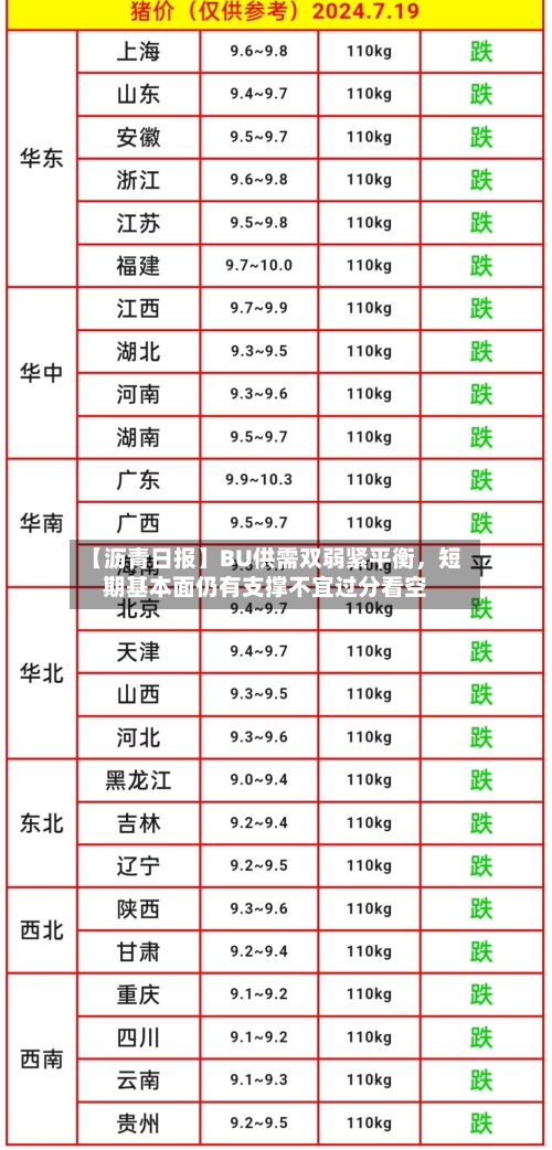 【沥青日报】BU供需双弱紧平衡，短期基本面仍有支撑不宜过分看空