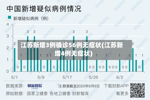 江苏新增3例确诊56例无症状(江苏新增4例无症状)