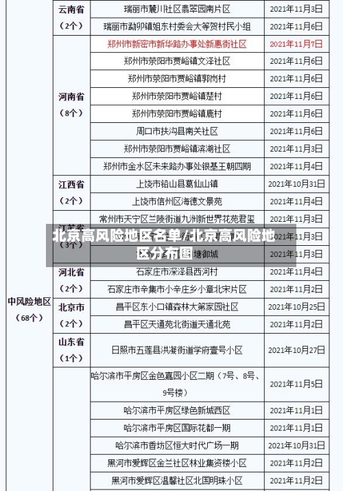北京高风险地区名单/北京高风险地区分布图