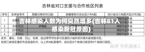 吉林感染人数为何突然增多(吉林81人感染新冠原因)