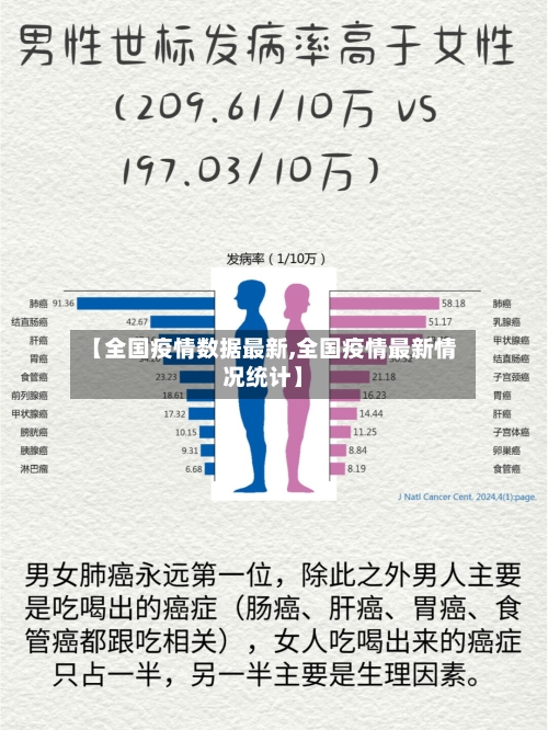 【全国疫情数据最新,全国疫情最新情况统计】
