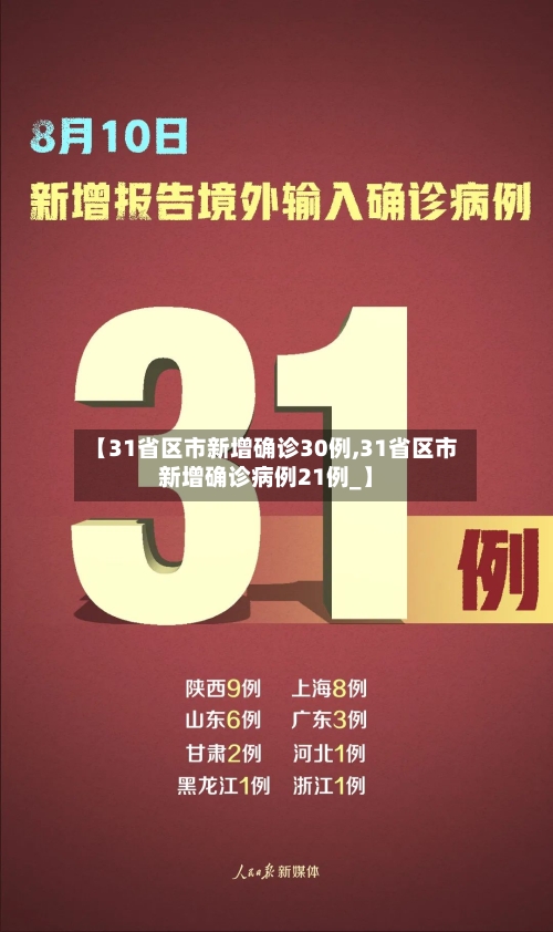 【31省区市新增确诊30例,31省区市新增确诊病例21例_】-第2张图片