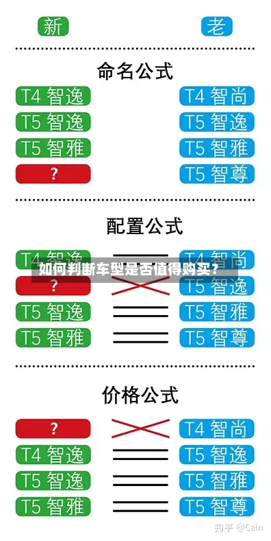 如何判断车型是否值得购买?-第2张图片