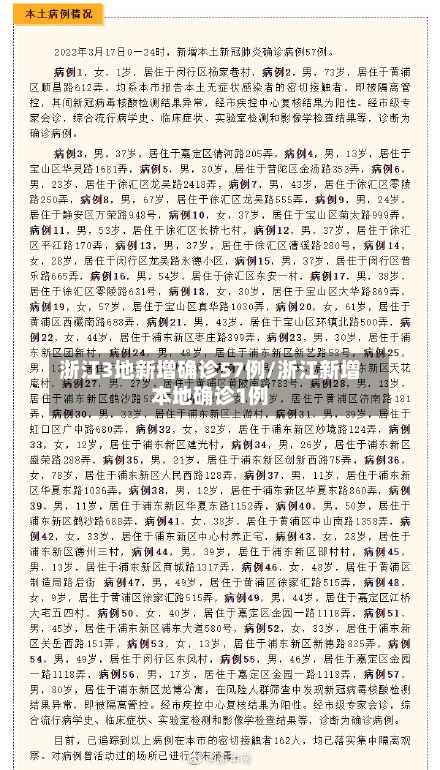 浙江3地新增确诊57例/浙江新增本地确诊1例