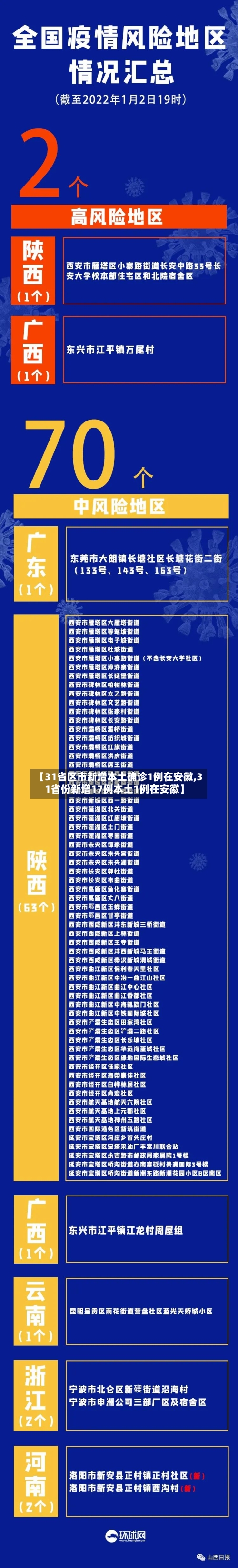 【31省区市新增本土确诊1例在安徽,31省份新增17例本土1例在安徽】-第3张图片
