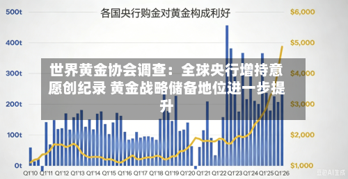 世界黄金协会调查：全球央行增持意愿创纪录 黄金战略储备地位进一步提升