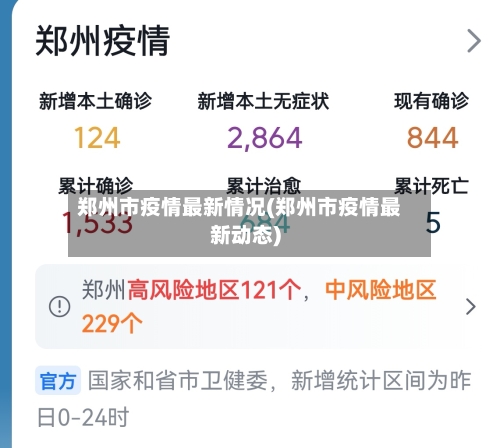 郑州市疫情最新情况(郑州市疫情最新动态)