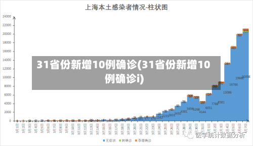 31省份新增10例确诊(31省份新增10例确诊i)-第3张图片