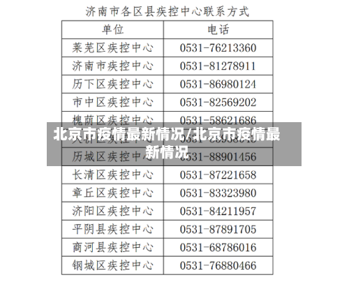 北京市疫情最新情况/北京市疫情最新情况-第2张图片
