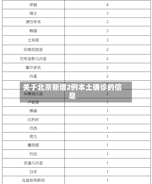 关于北京新增2例本土确诊的信息-第3张图片