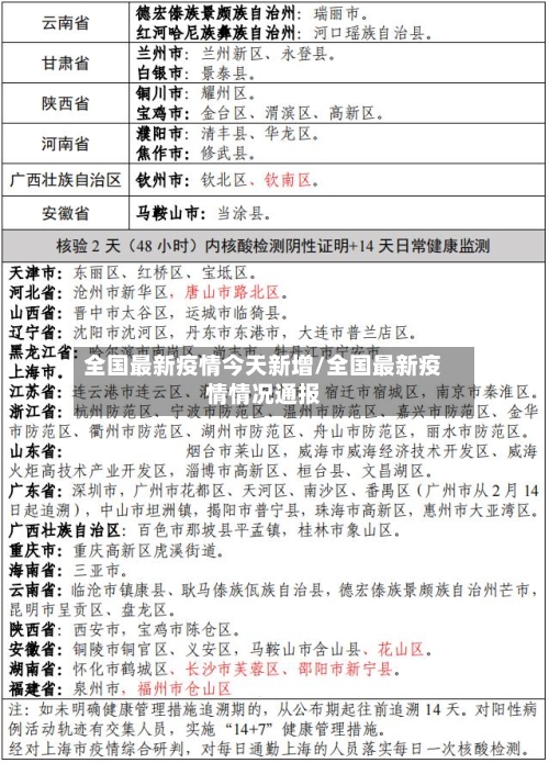 全国最新疫情今天新增/全国最新疫情情况通报-第2张图片